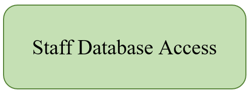 Staff Database Access